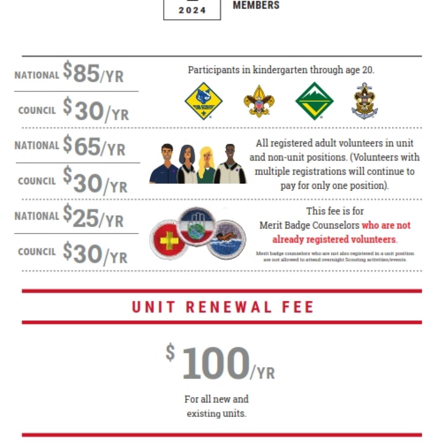 Effective June 1st, 2024 - Council Fee Change