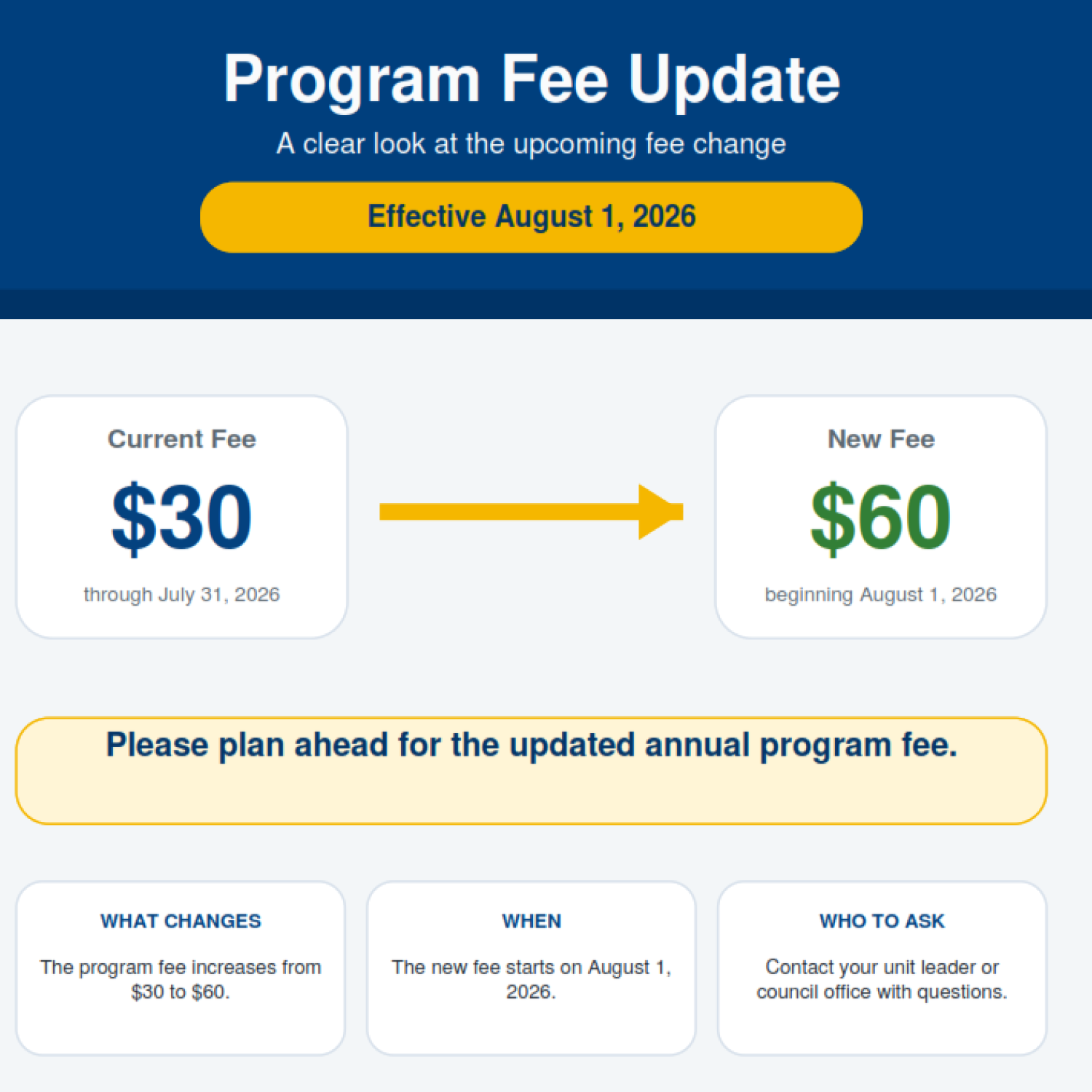 Effective August 1st, 2026 - Council Fee Change